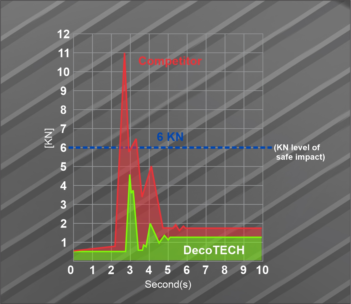 Dynamic Test 1